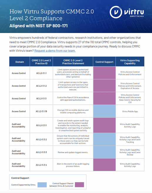 Virtru's CMMC Responsibility Matrix